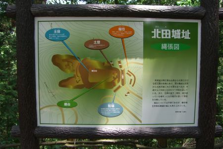 北田城跡