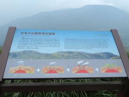 大屯火山群的演化歴程